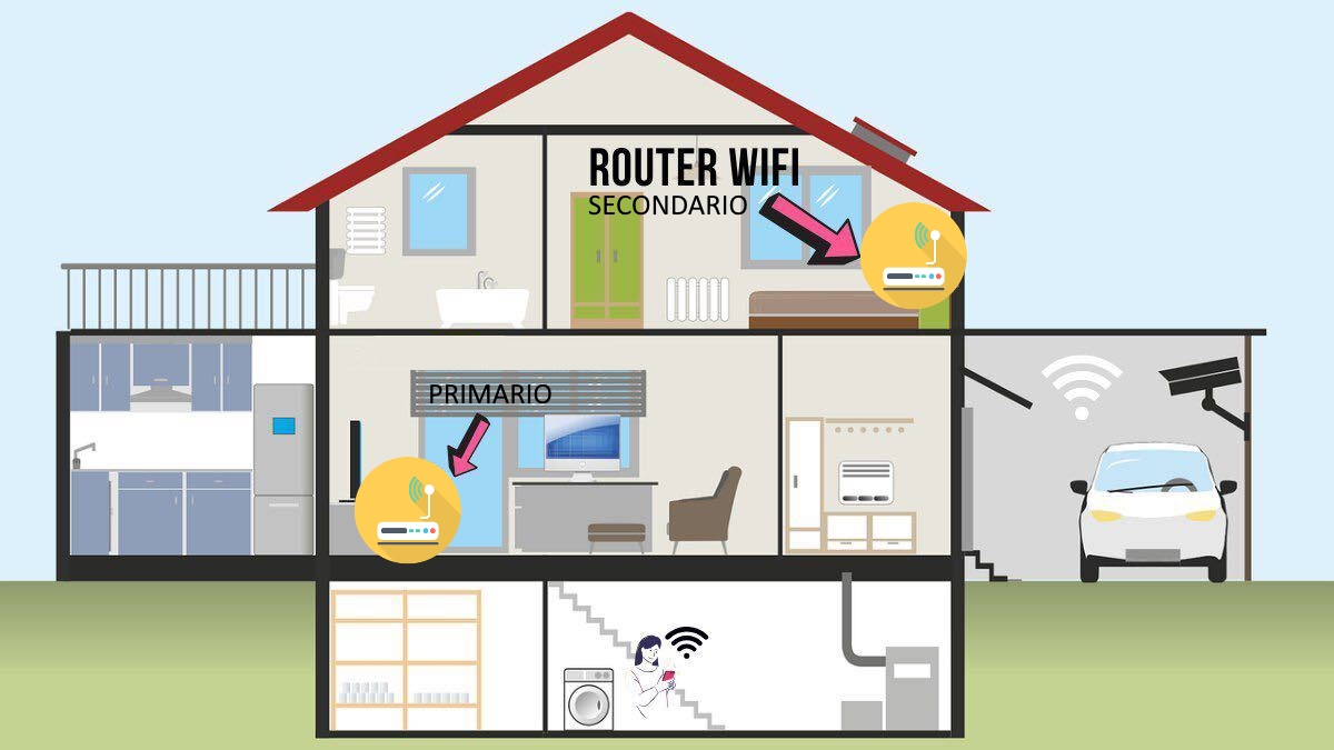 collegare Modem Router Asus in Wi-Fi WDS_due piani